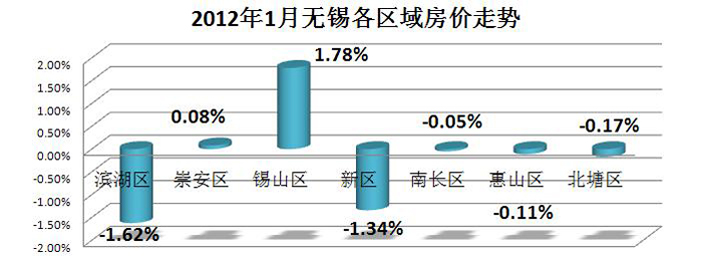 無錫最新房?jī)r(jià)，科技重塑居住夢(mèng)想，前沿體驗(yàn)與房?jī)r(jià)同步升級(jí)