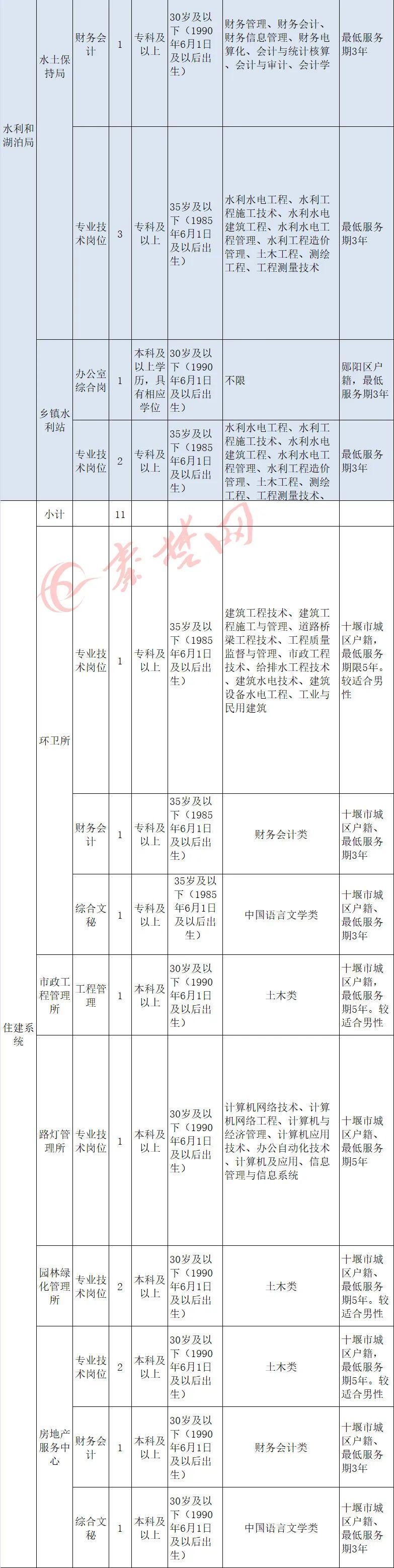 十堰最新招聘火熱開啟，熱門職位等你來挑戰(zhàn)，職場新篇章啟程！
