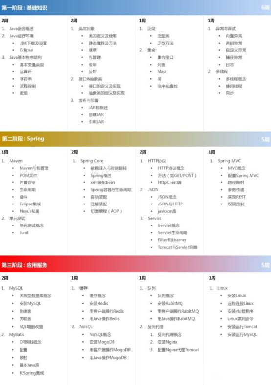 Java最新技能學(xué)習(xí)指南，輕松上手Java編程實(shí)戰(zhàn)攻略