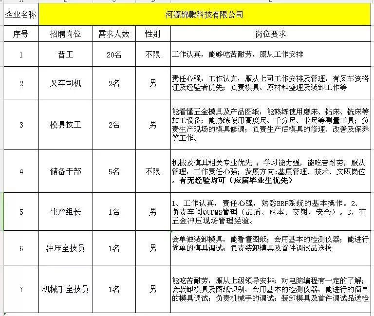 河源最新招聘，時(shí)代脈搏與人才匯聚之地