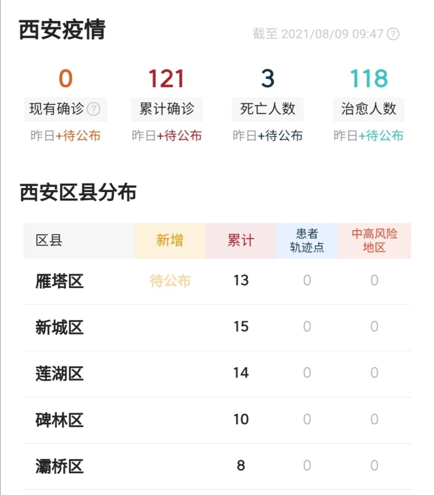 西安最新疫情動(dòng)態(tài)與日常趣事分享