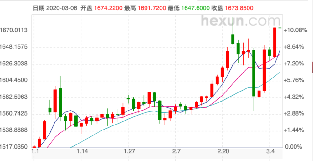 最新黃金走勢圖，洞悉變化，學(xué)習(xí)鑄就自信與成就