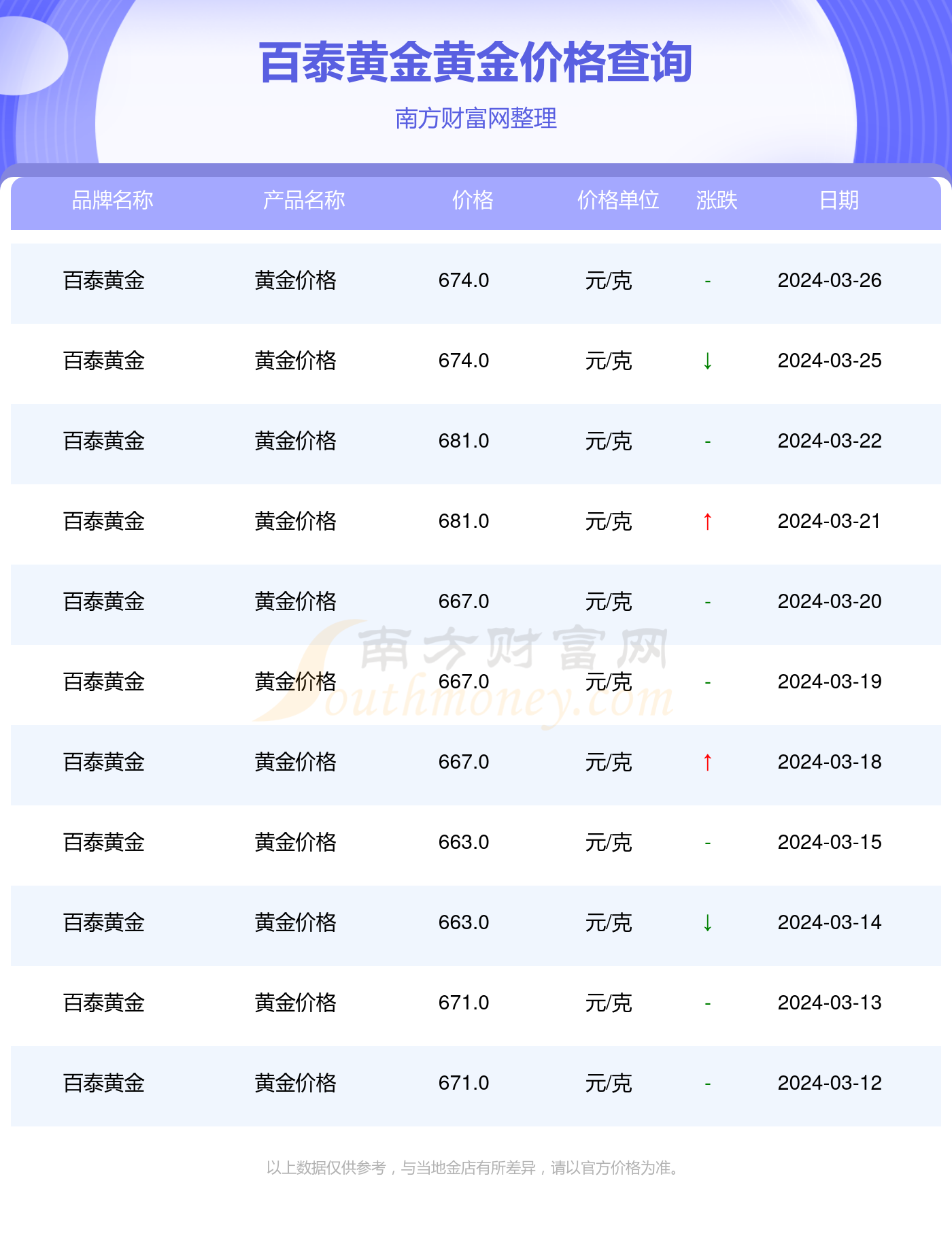 黃金最新價格查詢，巷弄深處的寶藏小店探秘