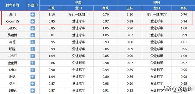 2025澳門(mén)六今晚開(kāi)獎(jiǎng),實(shí)時(shí)異文說(shuō)明法_黑科技版53.742