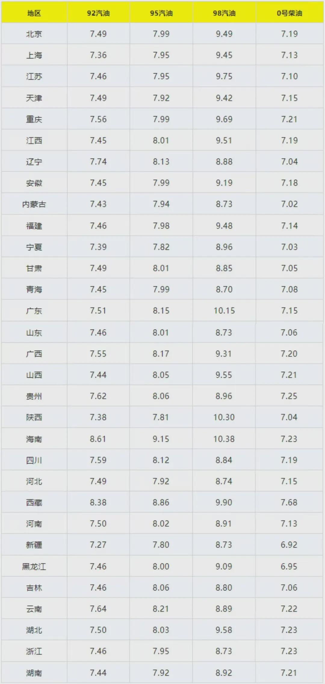 最新國(guó)內(nèi)油價(jià)走勢(shì)分析與論述