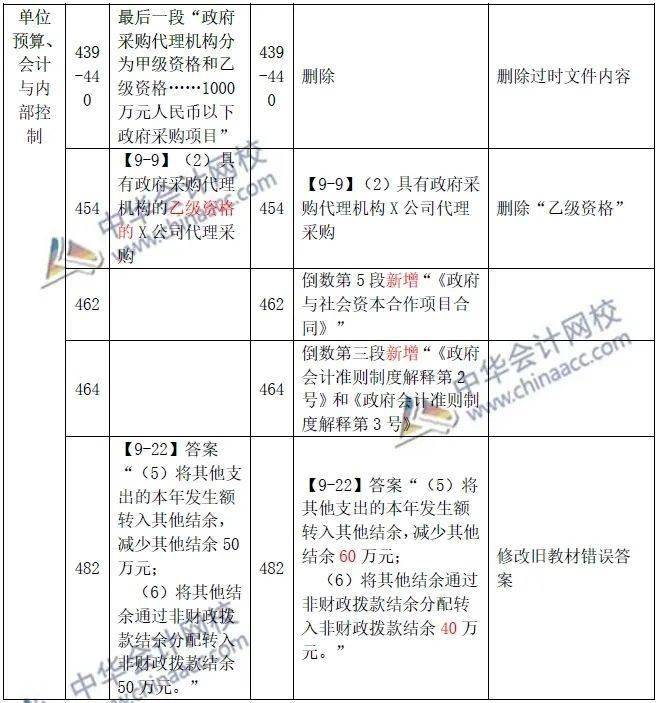 新澳門全年免費(fèi)料,深度研究解析_多元文化版53.524