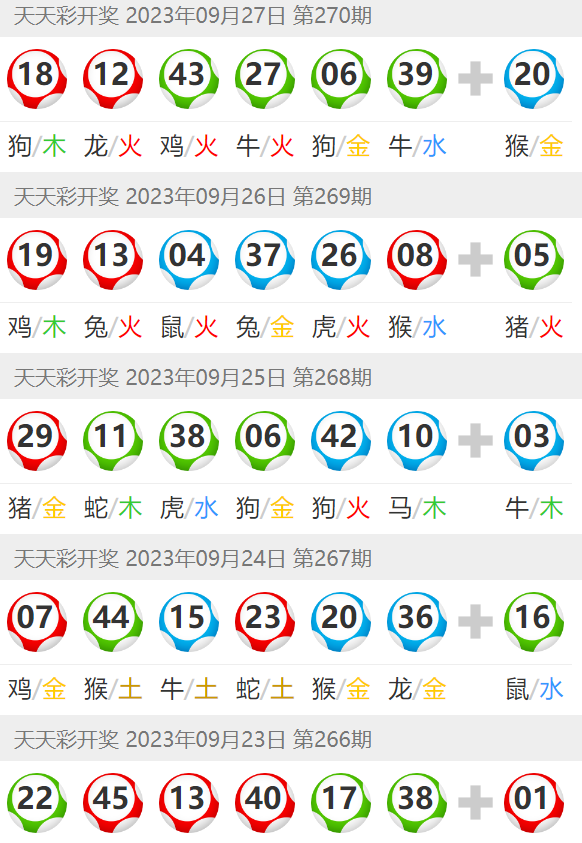 資源管理師 第223頁