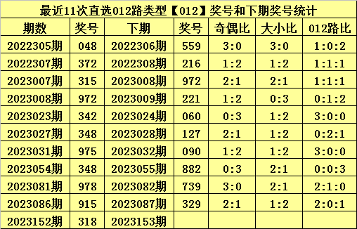 健康管理師 第214頁