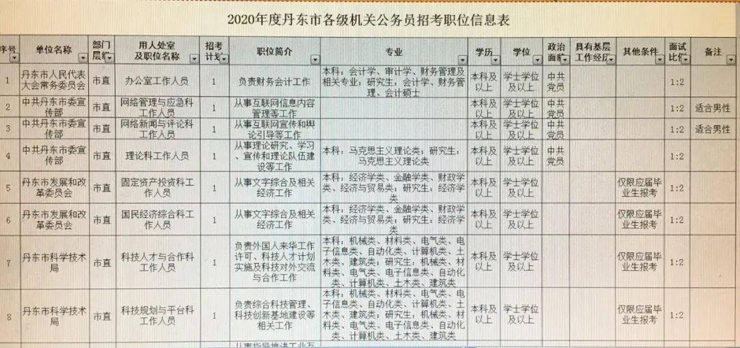 阜陽最新招聘信息全面解析與觀點(diǎn)論述