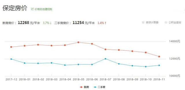 保定最新房價動態(tài)及未來趨勢，探尋投資機會與前景展望