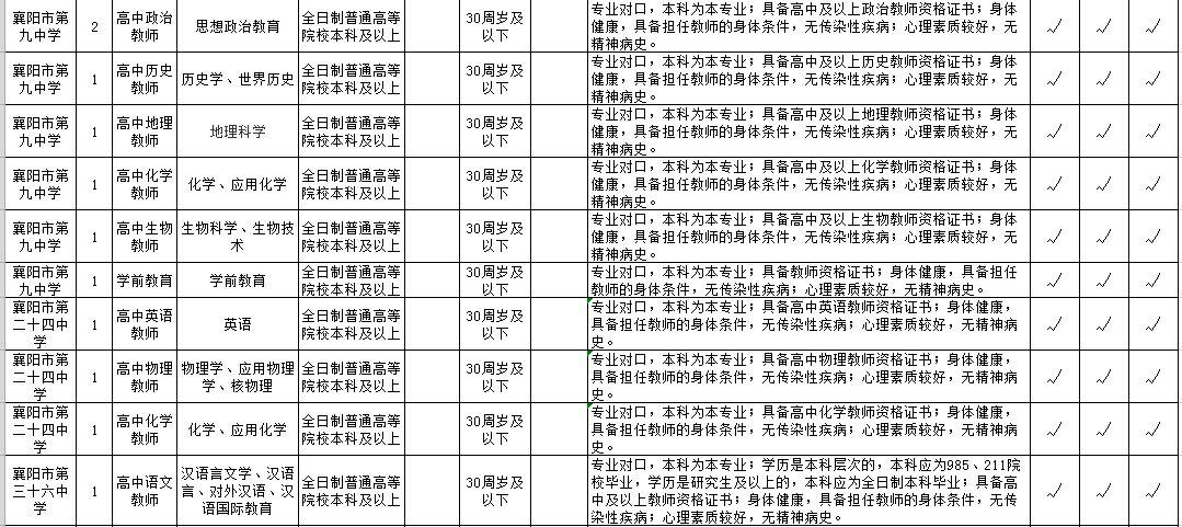 襄陽最新優(yōu)質(zhì)崗位招聘盛宴，等你來挑戰(zhàn)！