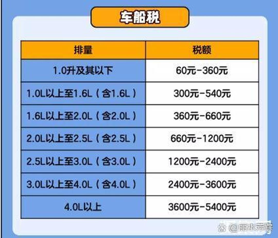 最新車船稅變化，學習之路與成就感的源泉