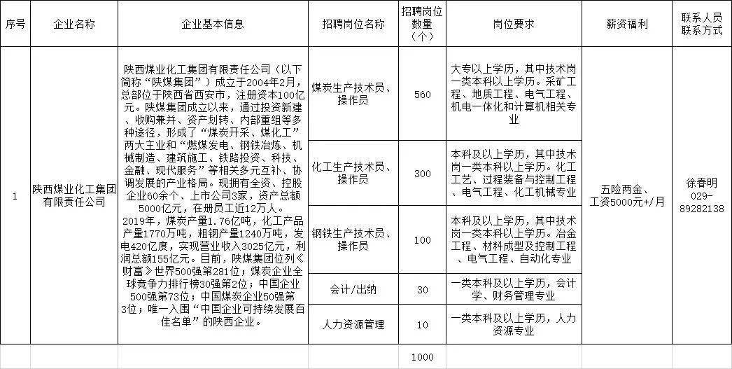 咸陽最新招聘信息大放送，職場人的福音直達渠道！