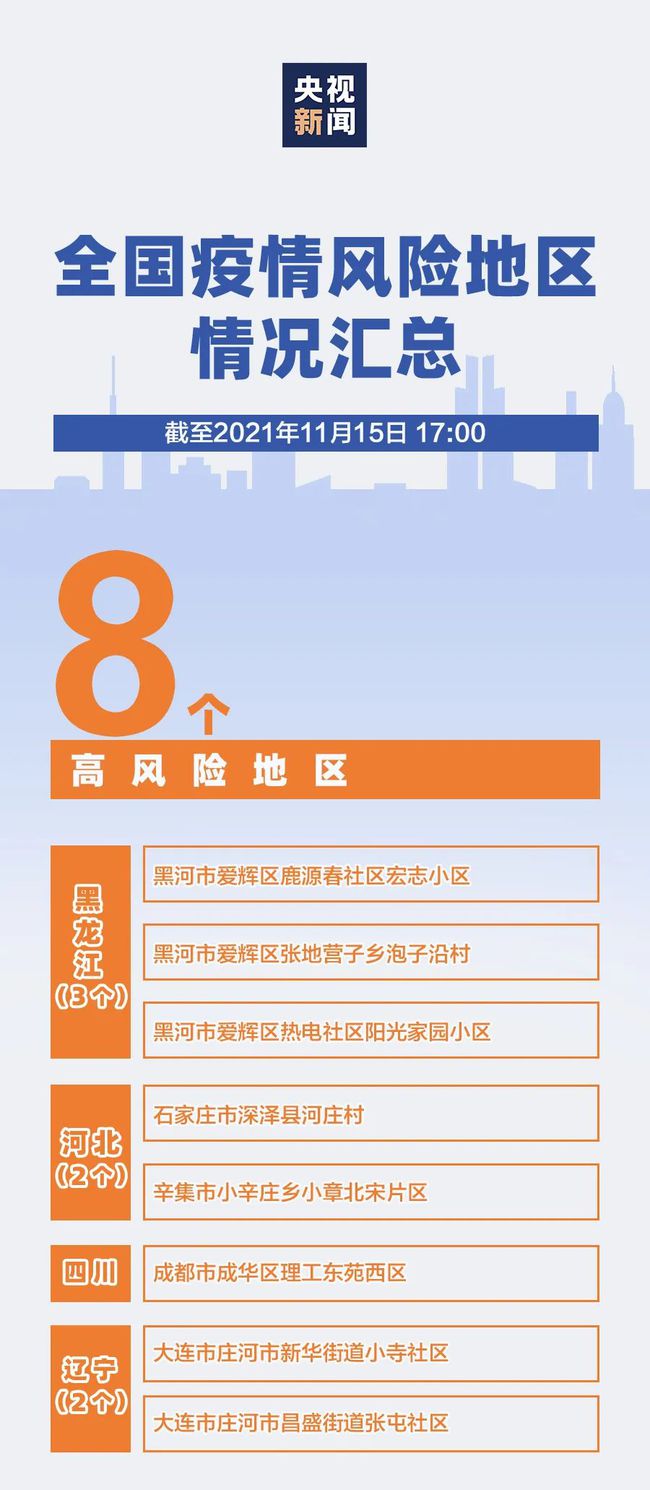 全國最新疫情通報(bào)及步驟指南