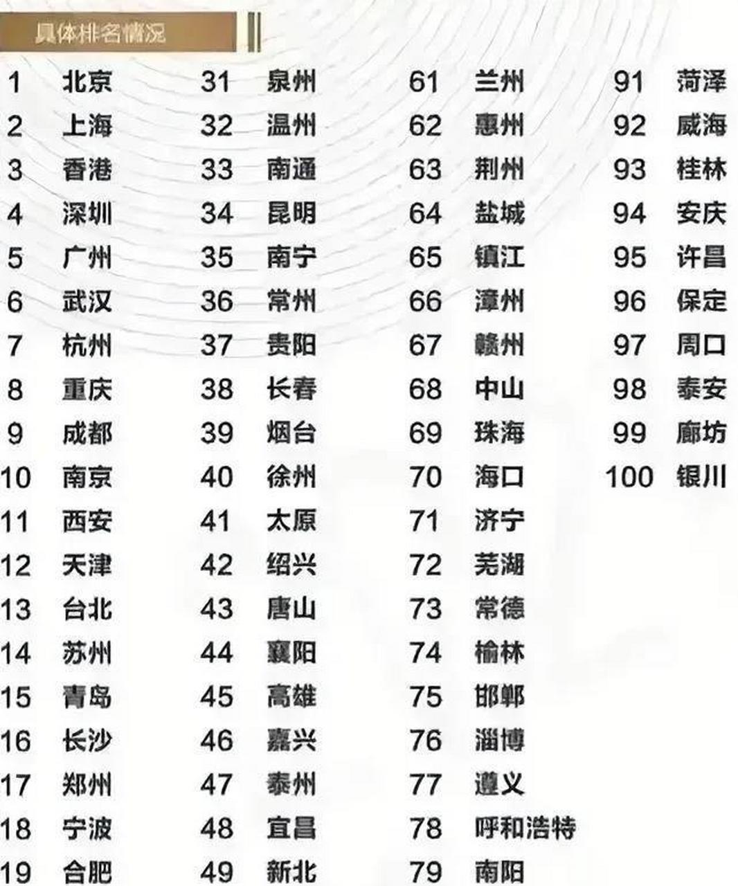 最新城市排名背后的自然美景探尋，內(nèi)心的桃花源之旅
