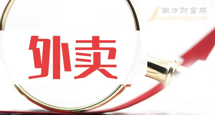 外賣公司上市,外賣巨頭上市之路，背景、歷程與影響