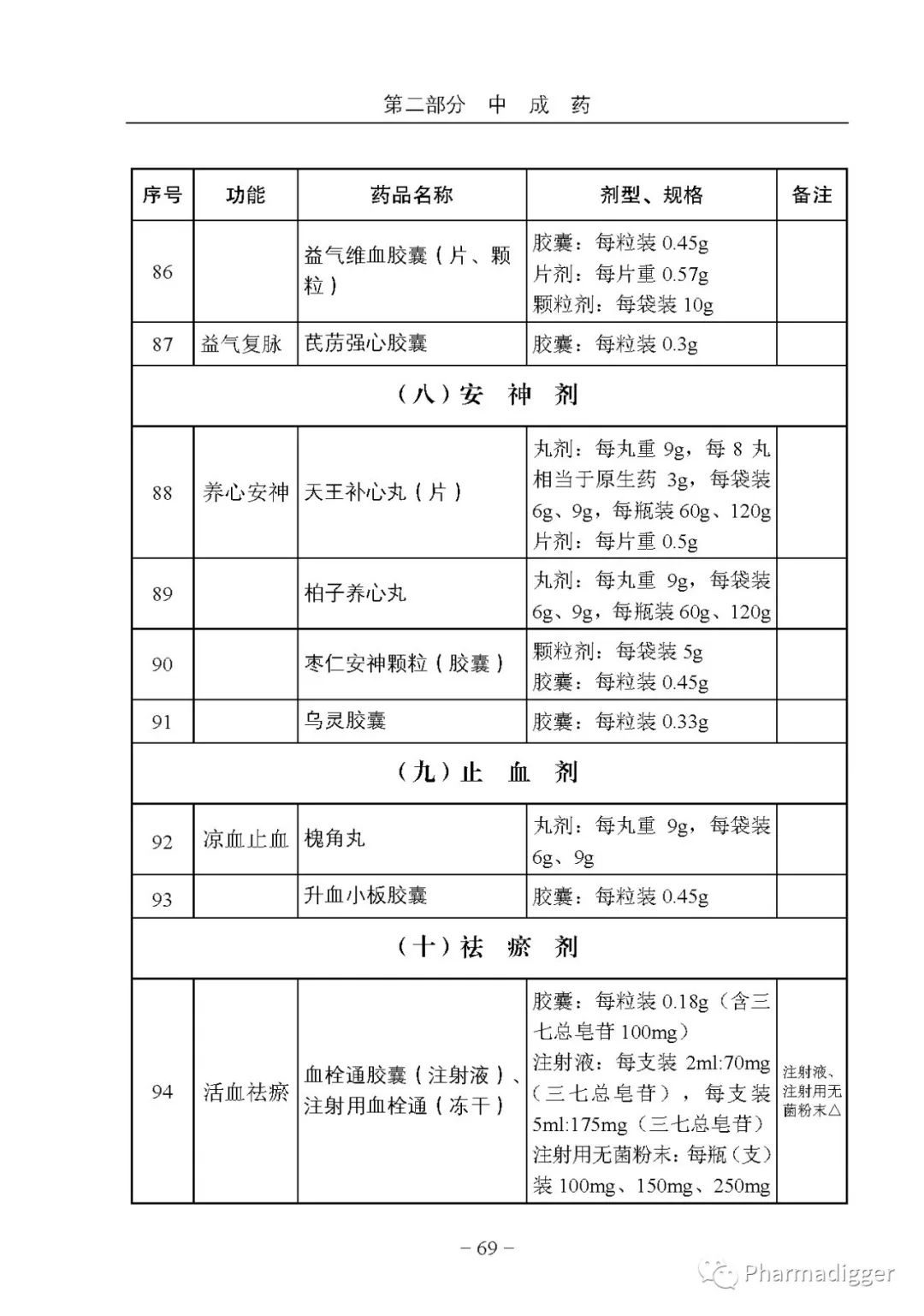 最新國家基本藥物名錄深度解析與觀點(diǎn)闡述
