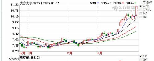 小兒推拿師 第186頁(yè)