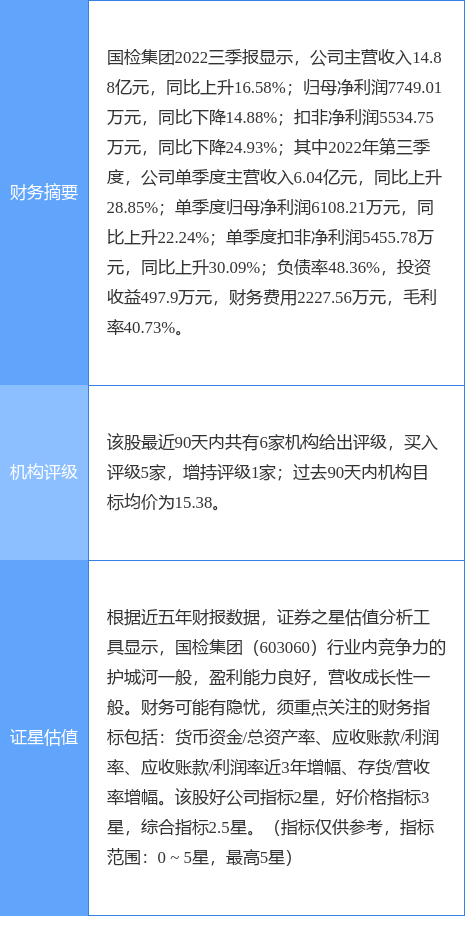 603060股票投資指南，從初學(xué)者到進(jìn)階用戶的全方位步驟解析