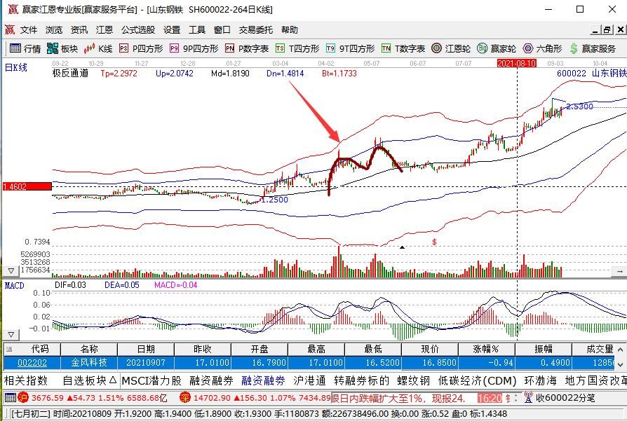 股票M的含義詳解，定義、步驟與指南