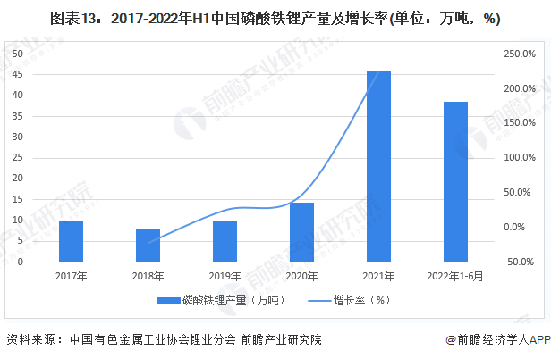 鋰鐵磷酸今日報(bào)價(jià)，市場走勢、影響因素與行業(yè)前景深度解析