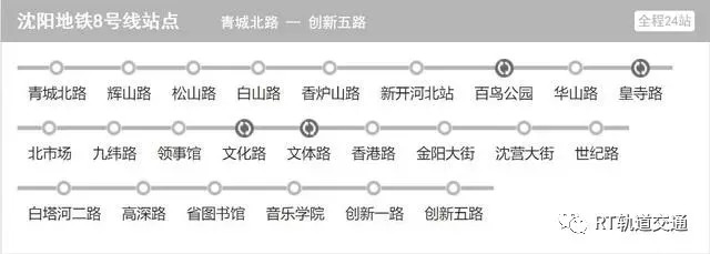 沈陽地鐵6號(hào)線，科技驅(qū)動(dòng)未來，便捷生活新紀(jì)元啟程