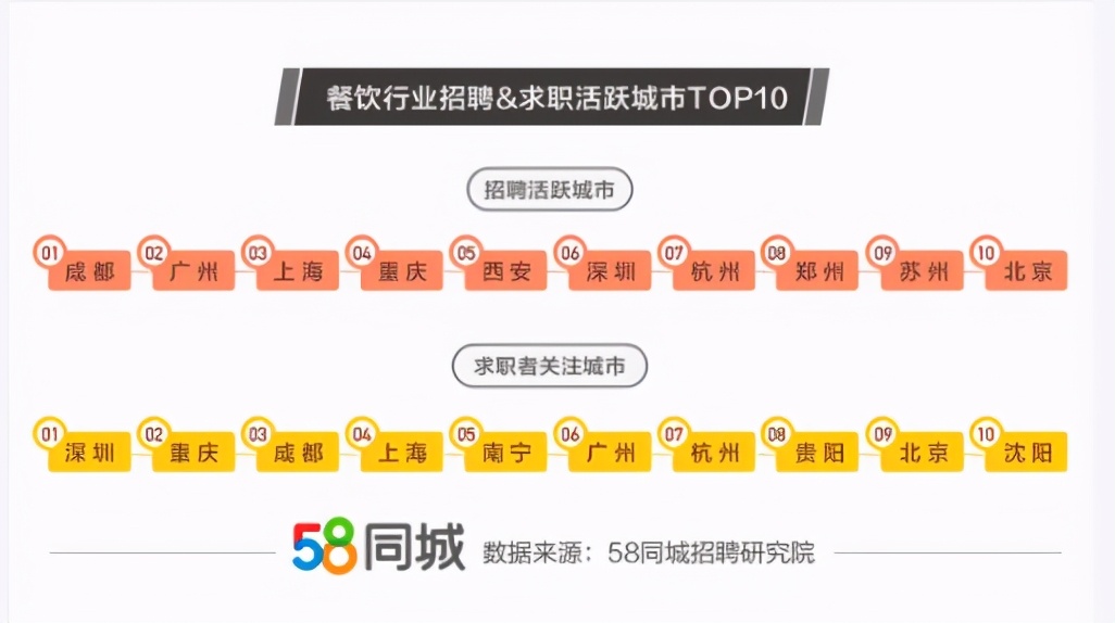 西安58最新職位招聘求職步驟指南