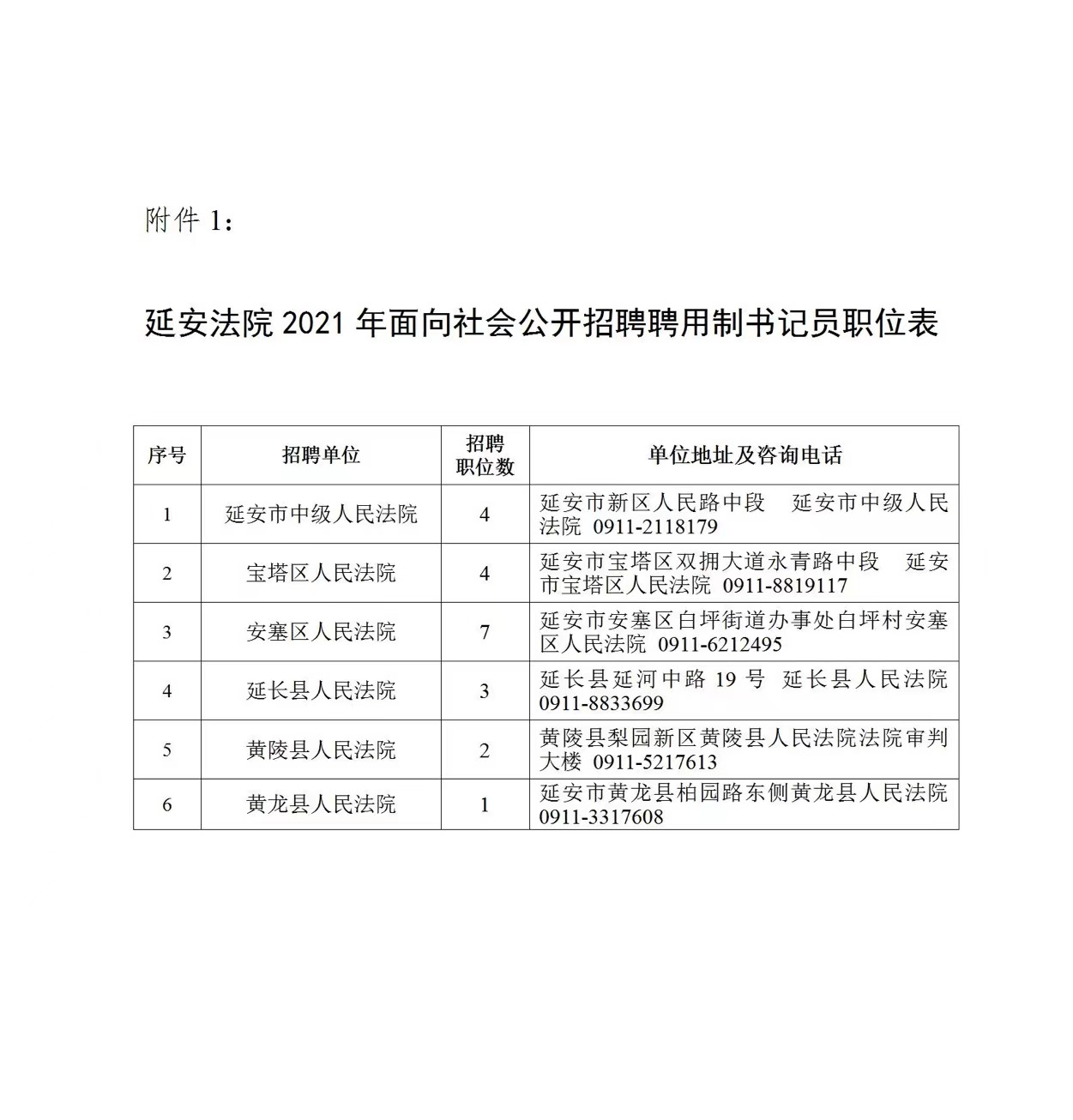 小兒推拿師 第164頁(yè)