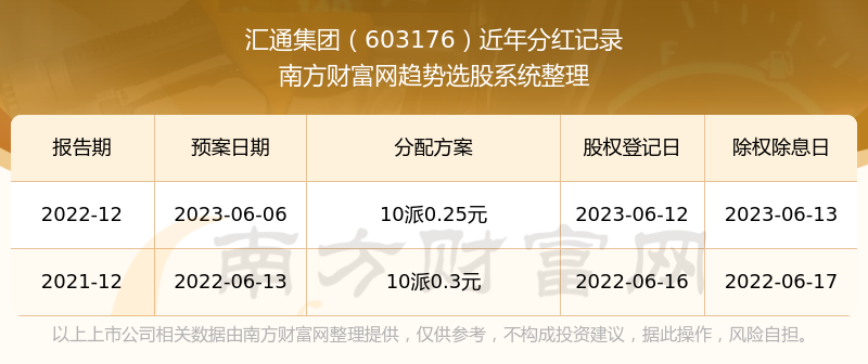 黑石通匯證券最新動(dòng)態(tài)，股市中的小確幸與友情力量展現(xiàn)