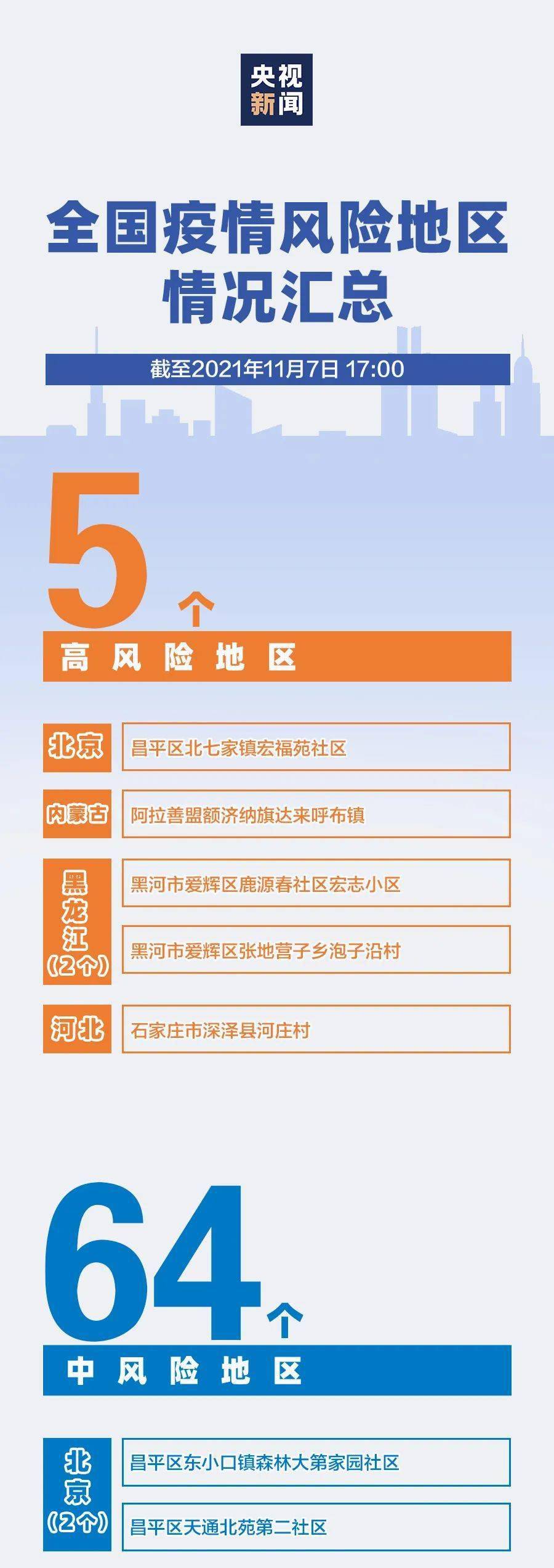 最新感染地區(qū)詳解，初學者與進階用戶的步驟指南
