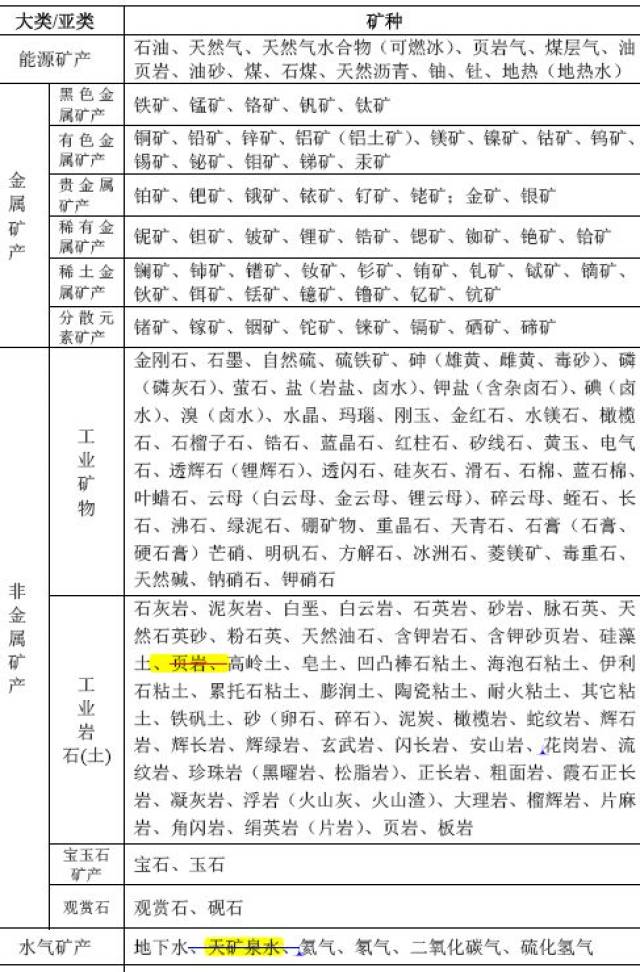 全球最新礦種表揭示，礦產(chǎn)資源探索與發(fā)現(xiàn)的最新進展
