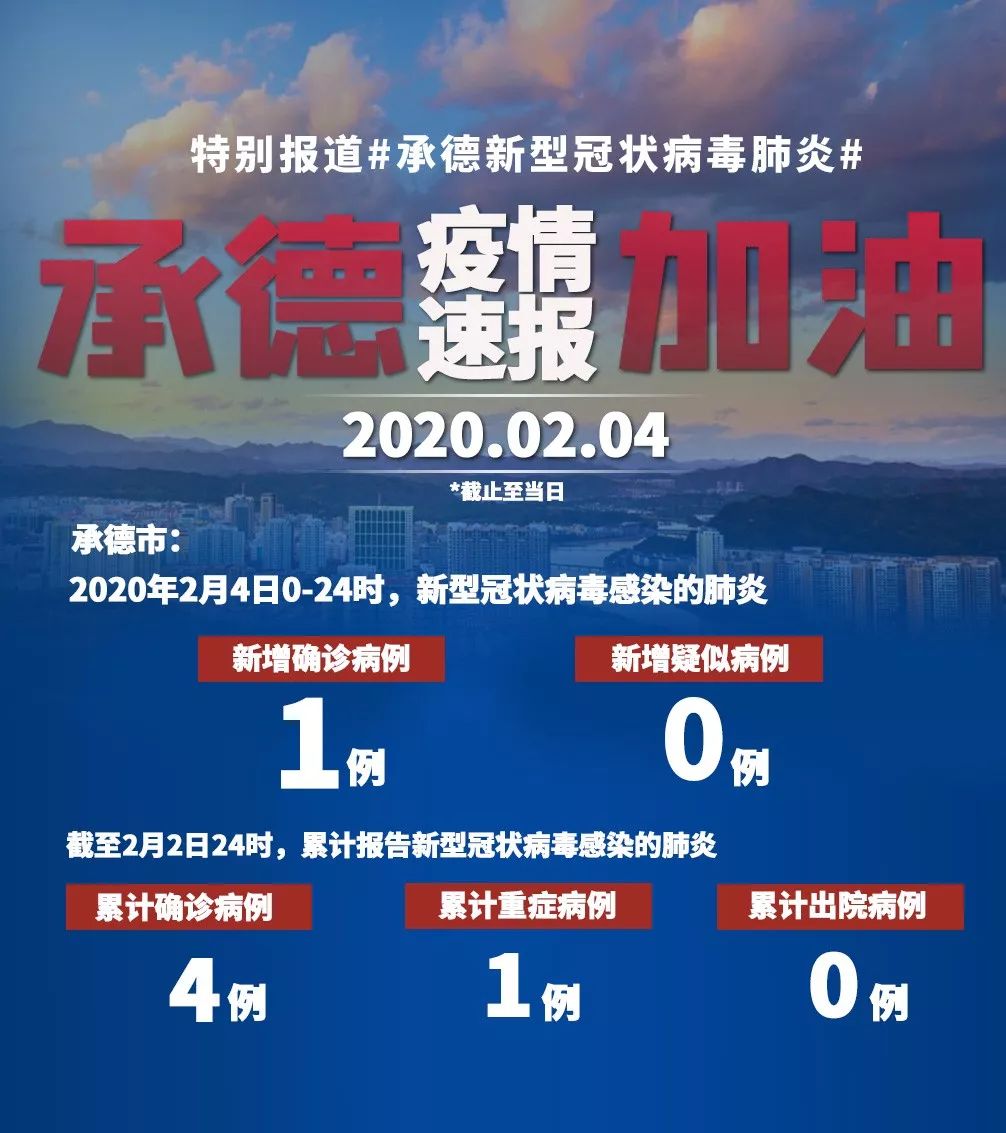 承德最新確診患者的溫暖與陪伴，病中的真情故事