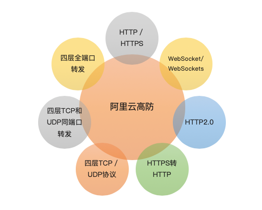 健康管理師 第126頁