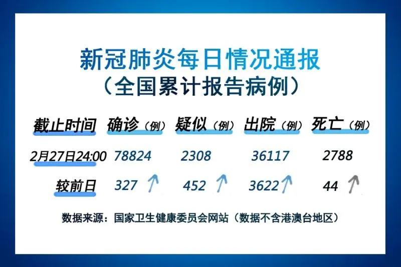 探索未知世界的最新并列之旅！