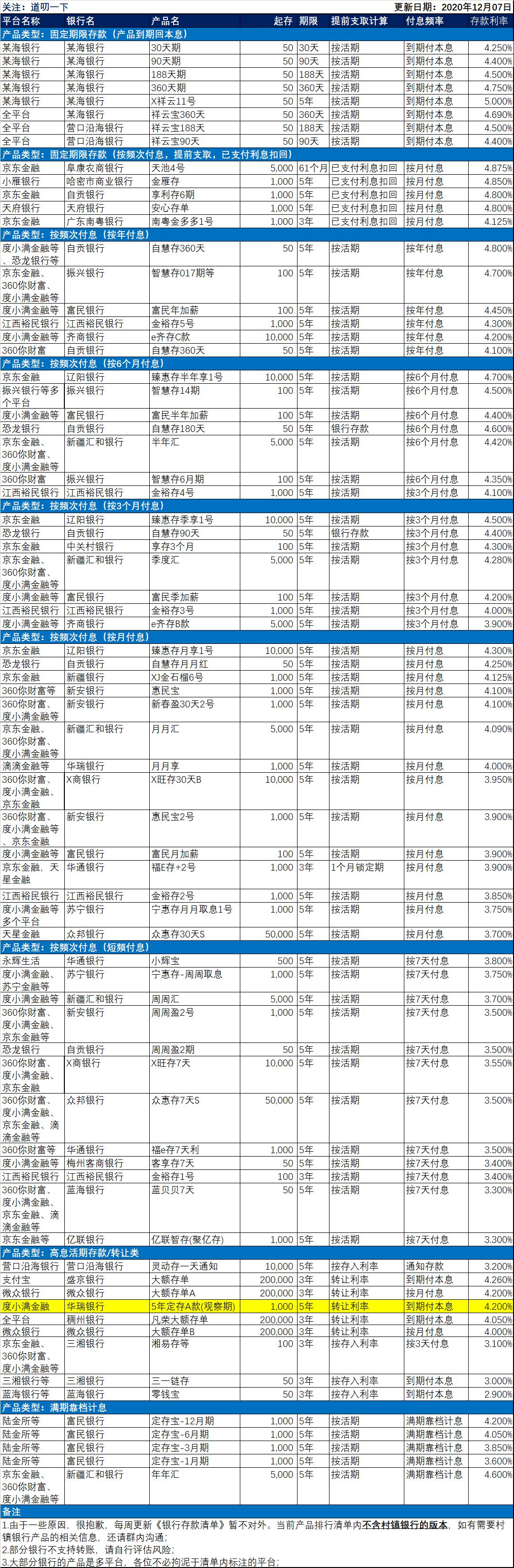 云南朝陽教育 第116頁