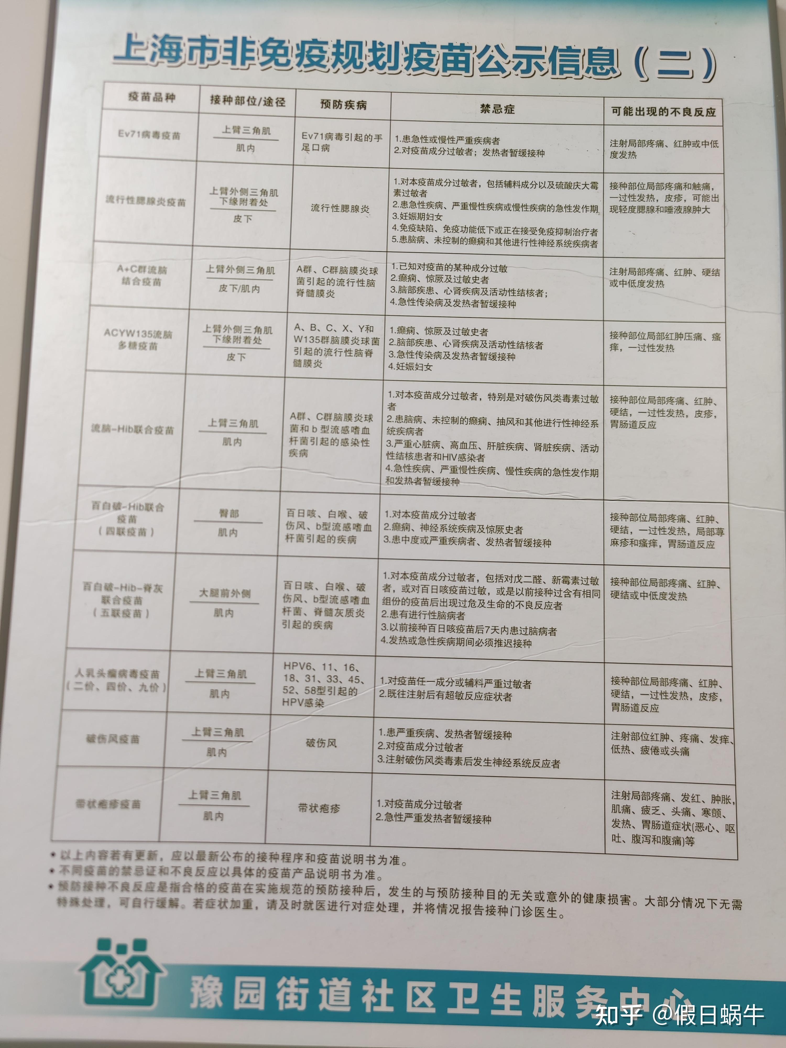 健康管理師 第98頁