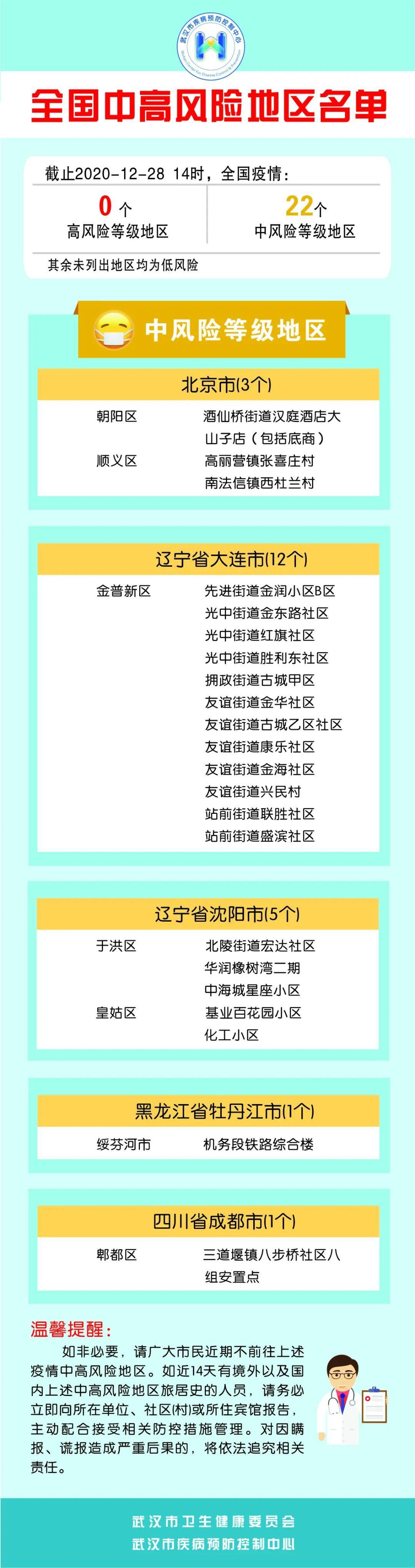 全面分析最新疫情動態(tài)及觀點分析