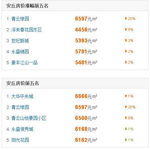 遷安房價揭秘，巷弄深處的隱藏價值
