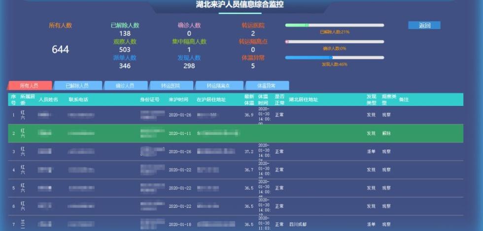 跟蹤疫情最新動態(tài)，積極學(xué)習(xí)變化，共筑自信未來，同心協(xié)力加油前行！