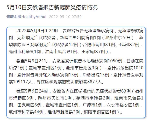 安徽病例最新動態(tài)，背景、進展全解析