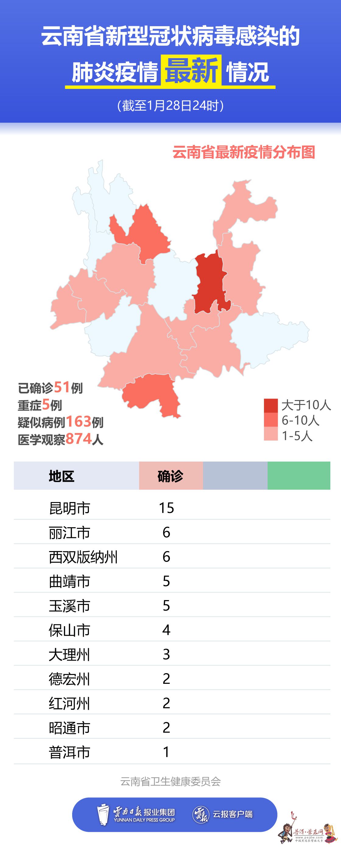 云南地區(qū)肺炎最新動態(tài)更新