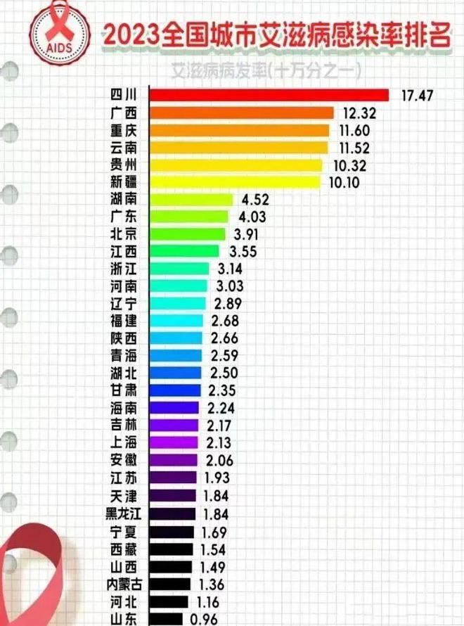 最新各省患病情況，一場(chǎng)特殊的病友之旅