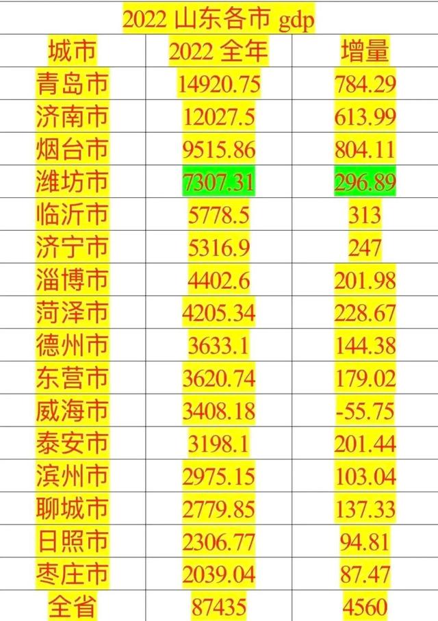 山東新篇章，探索新發(fā)展、新變化、獨特魅力