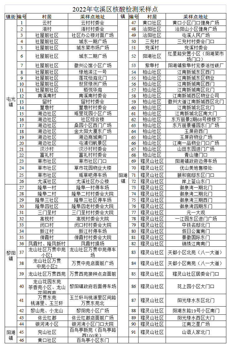 屯溪最新公示詳解，步驟指南與最新動(dòng)態(tài)更新