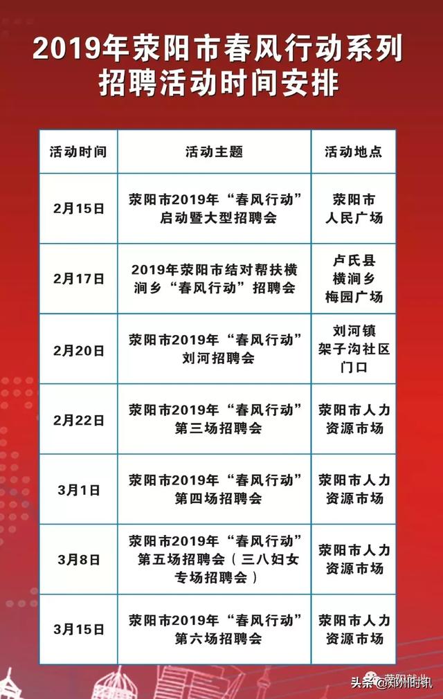 滎陽市最新招聘信息揭秘，科技革新塑造職場新風(fēng)尚