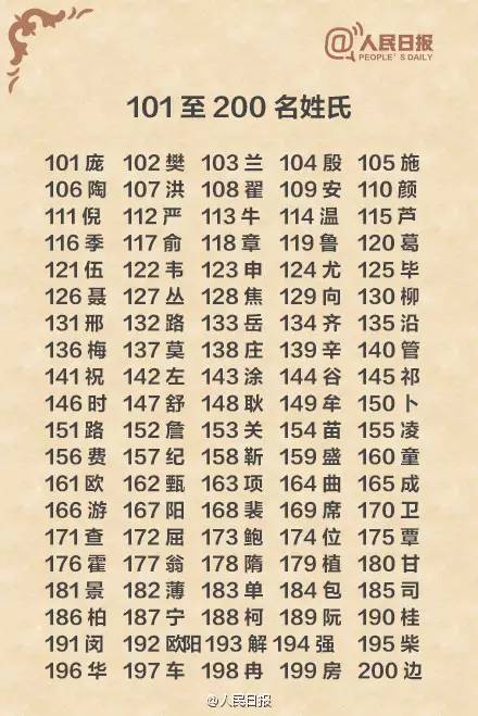 科技重塑身份認(rèn)知，最新中國姓氏人口排名揭示智能時(shí)代新篇章