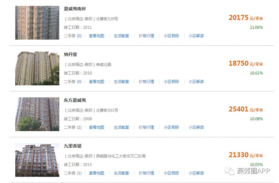 保定新房房?jī)r(jià)最新動(dòng)態(tài)更新，最新保定新房市場(chǎng)走勢(shì)分析