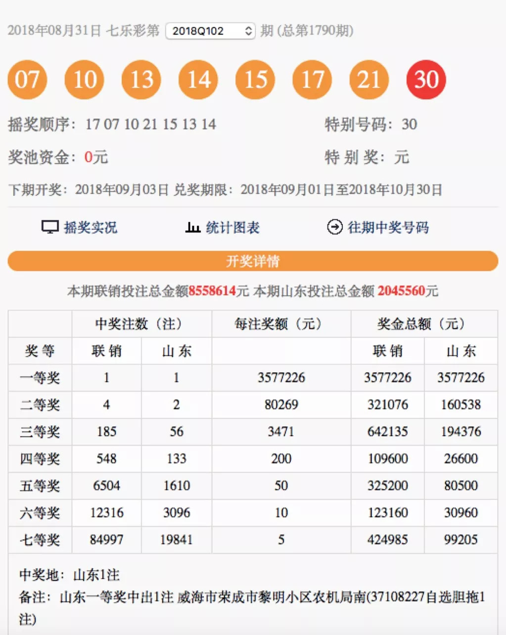 7樂彩最新開獎公告與小巷特色小店探秘揭秘