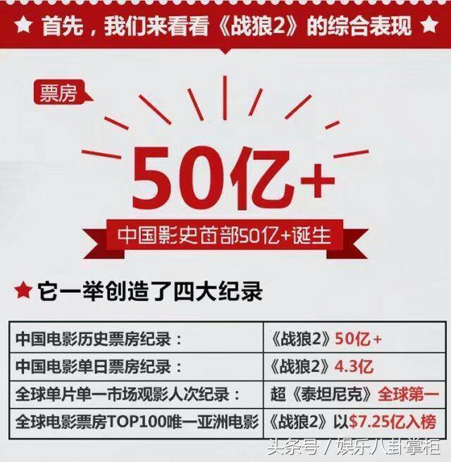 戰(zhàn)狼2最新票房統(tǒng)計，自然美景中的旅行狂歡，探尋內(nèi)心寧靜的力量