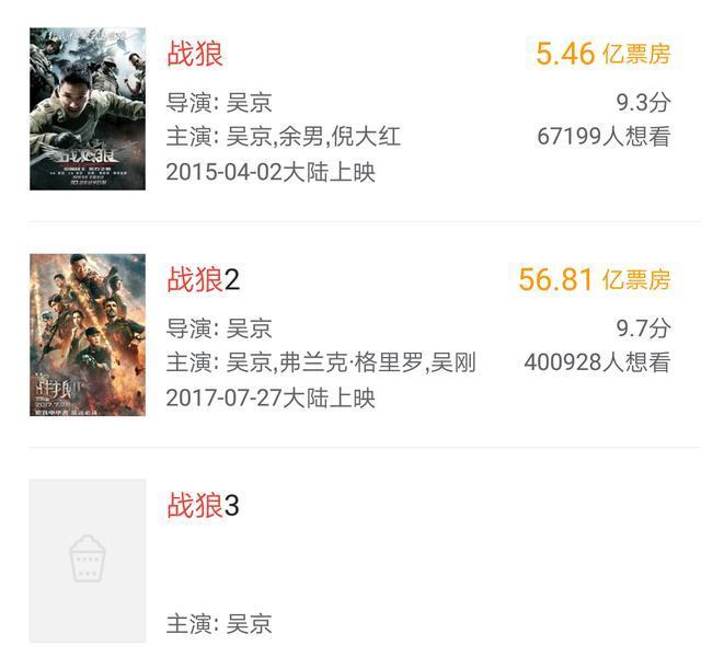 戰(zhàn)狼二最新票房深度分析與個人立場
